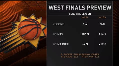 2021 Playoffs: West Semifinal .